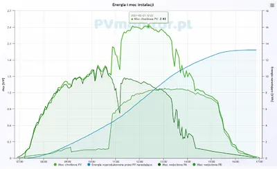 Pvmonitor.pl Sp. z o.o.